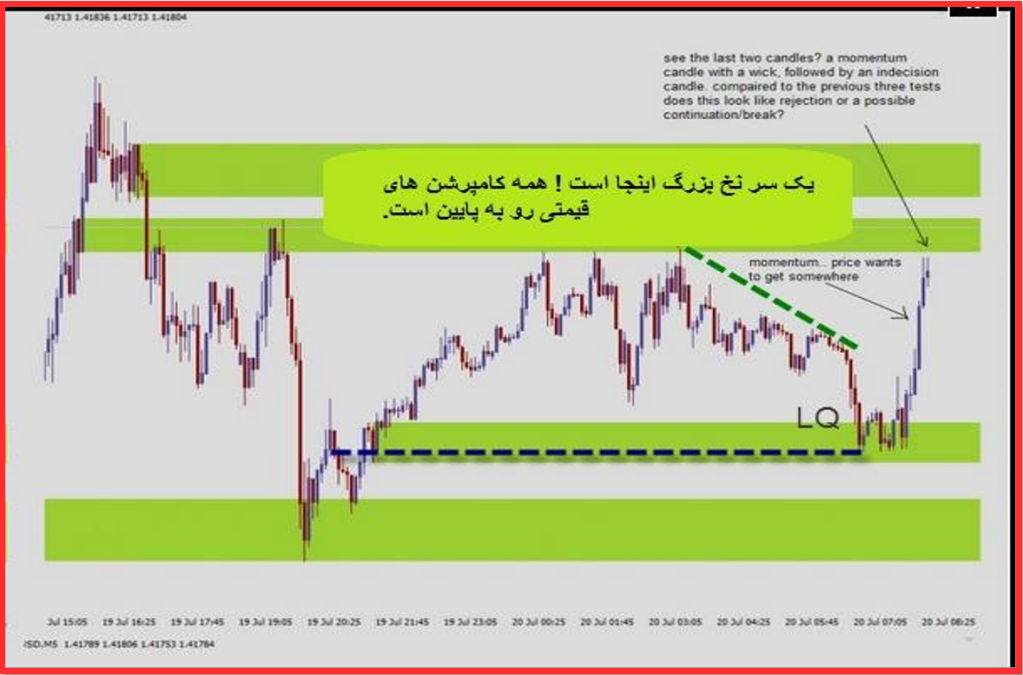 8. کامپریشن قیمت