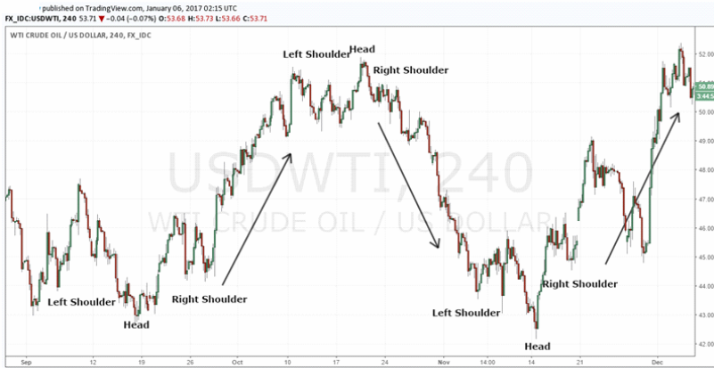 Technical analysis problems2