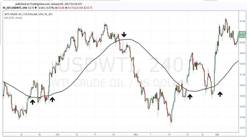 Technical analysis problems3