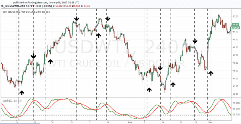 Technical analysis problems4