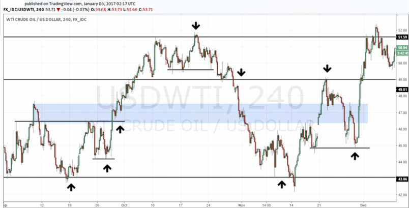 Technical analysis problems5