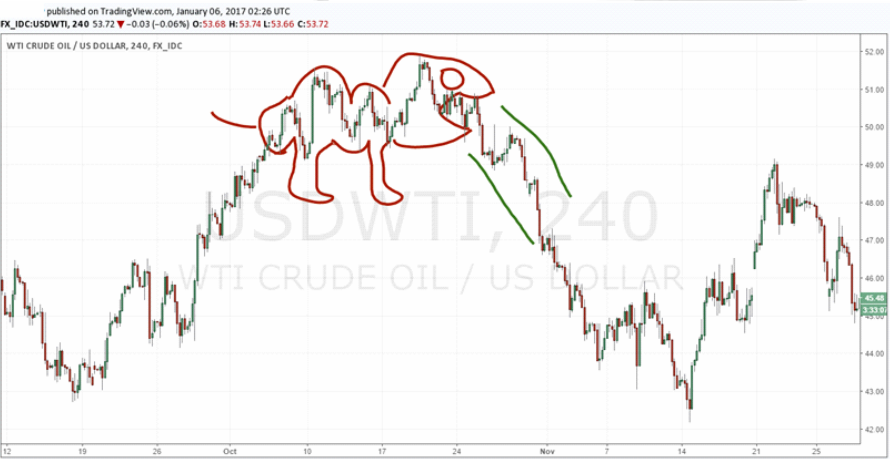 Technical analysis problems6