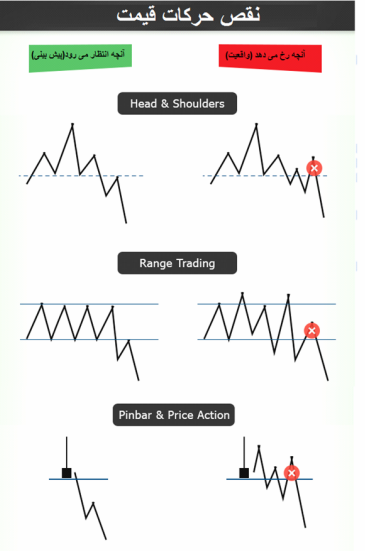 Technical analysis problems8