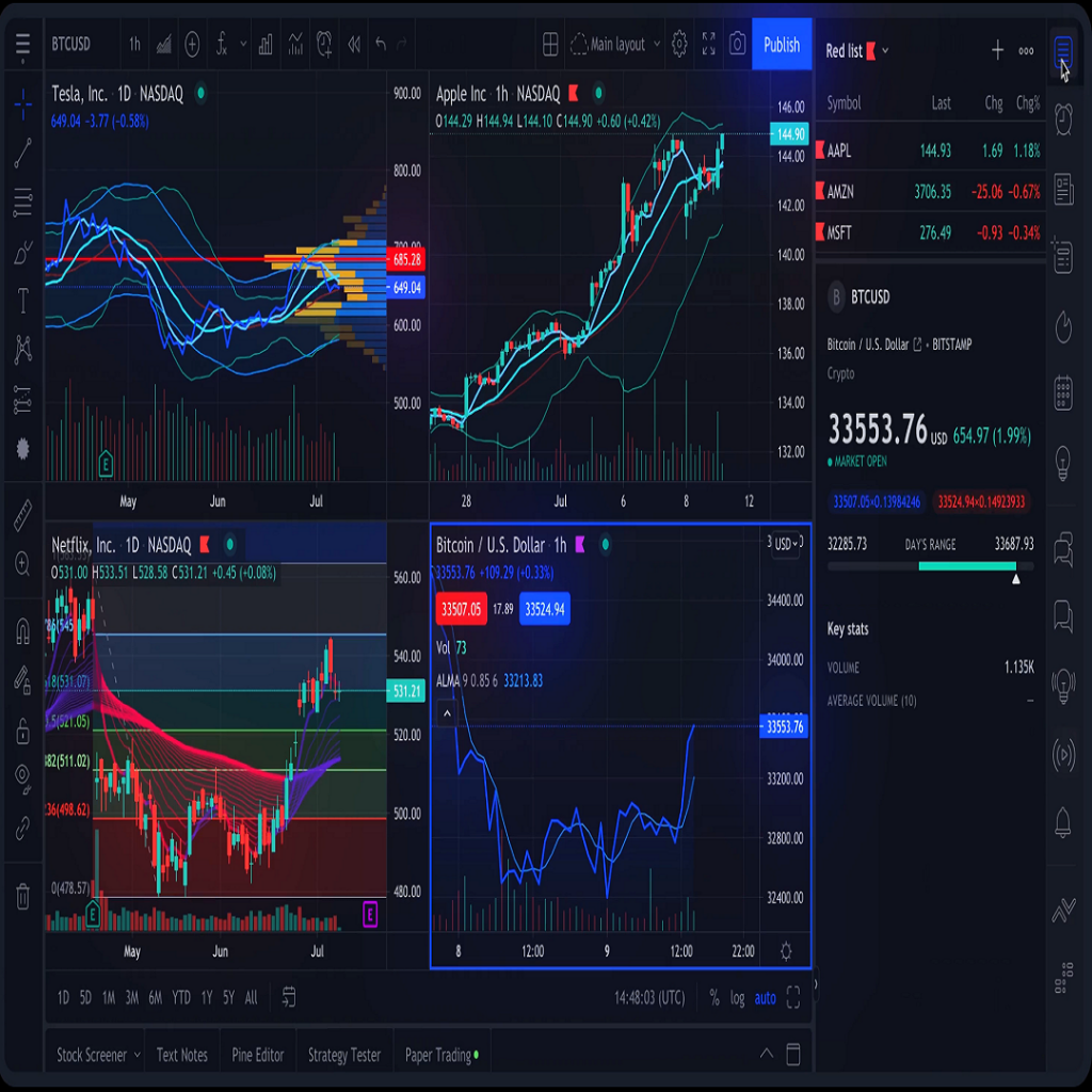 trading view معامله گری