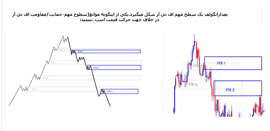 الگوهای پرایس اکشن 10 1