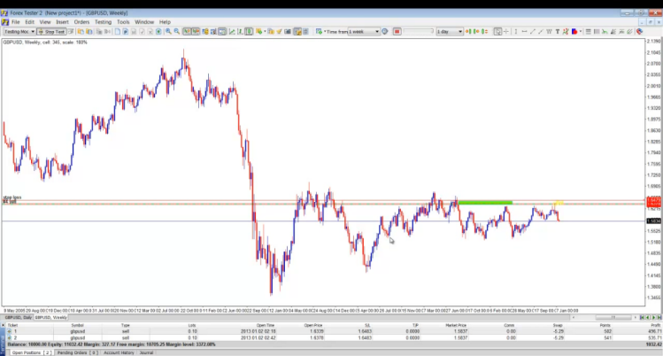 پرایس اکشن (Price Action) FTR