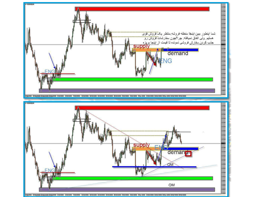 عرضه تقاضا supply and demand 10