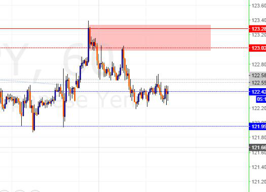 عرضه تقاضا supply and demand 11