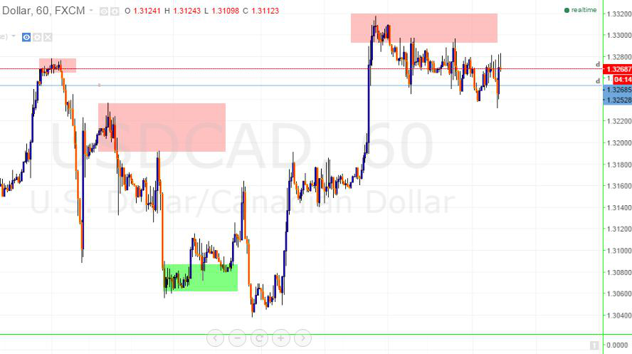 عرضه تقاضا supply and demand 12