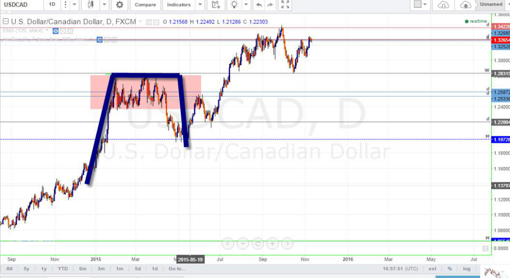 عرضه تقاضا supply and demand 13 1