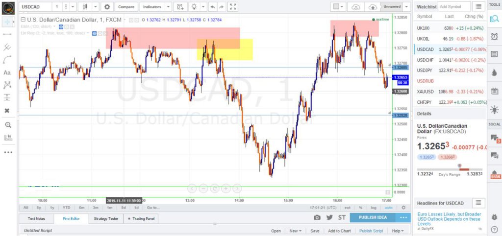 عرضه تقاضا supply and demand 14 1