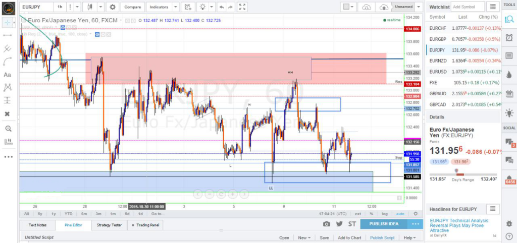 عرضه تقاضا supply and demand 15 1