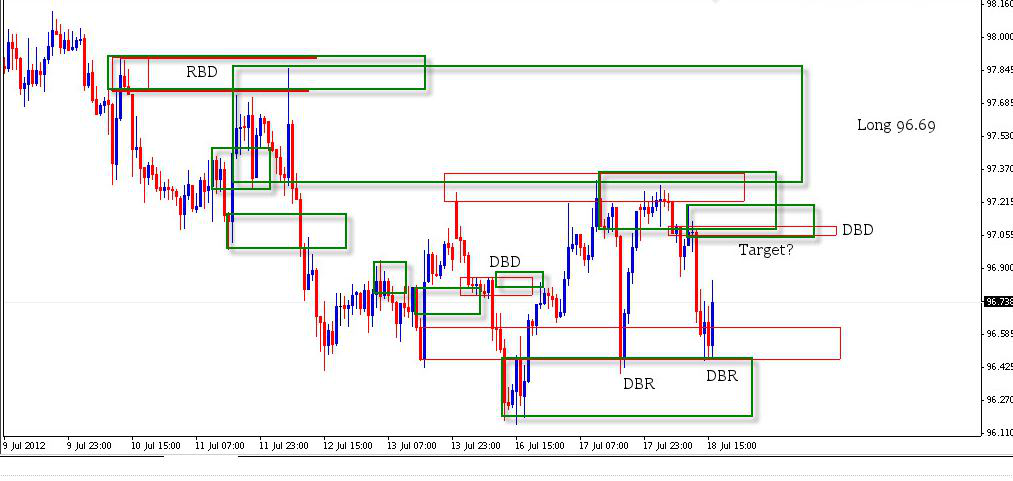 عرضه تقاضا supply and demand 16