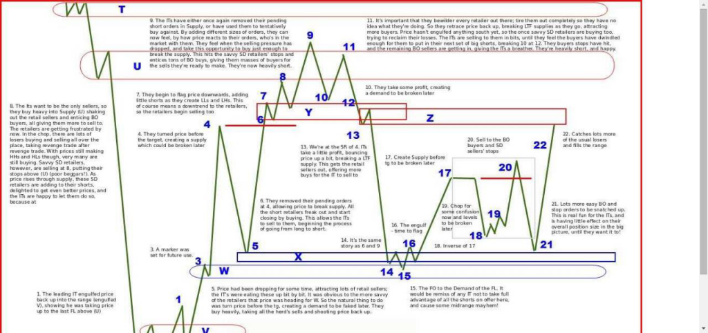 عرضه تقاضا supply and demand 17