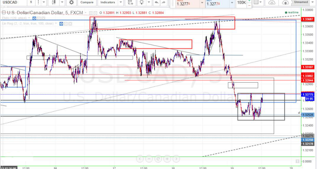 عرضه تقاضا supply and demand 18 1