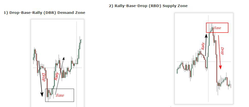 عرضه تقاضا supply and demand 2