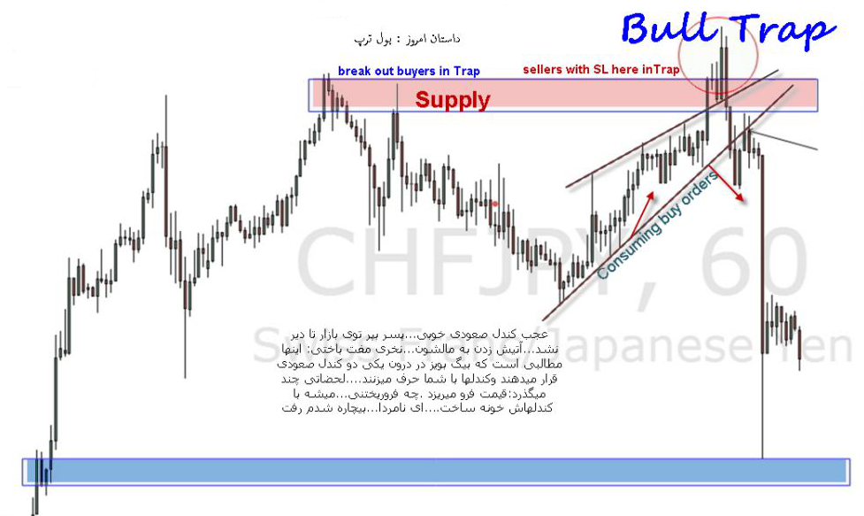 عرضه تقاضا supply and demand 21 1