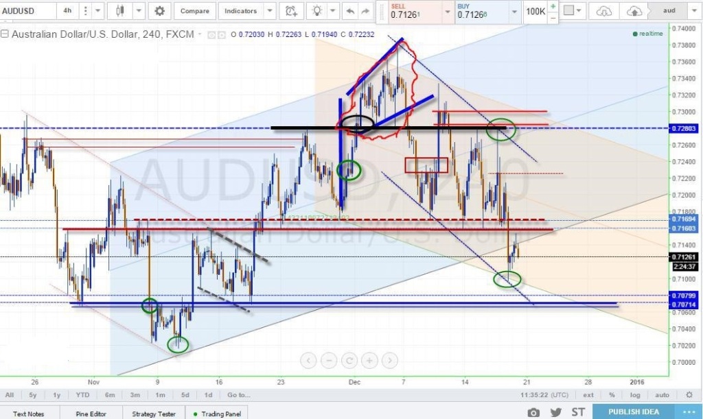 عرضه تقاضا supply and demand 26