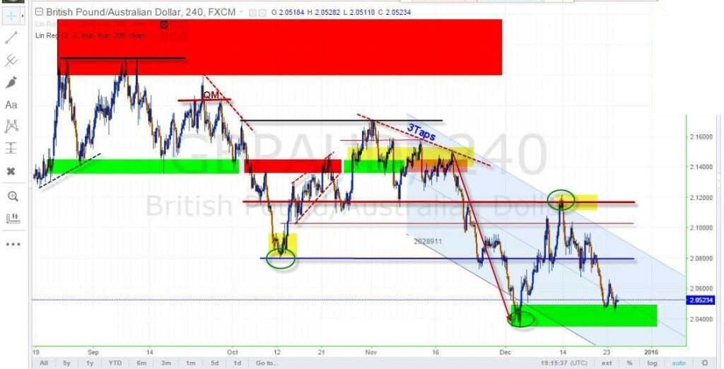 عرضه تقاضا supply and demand 27