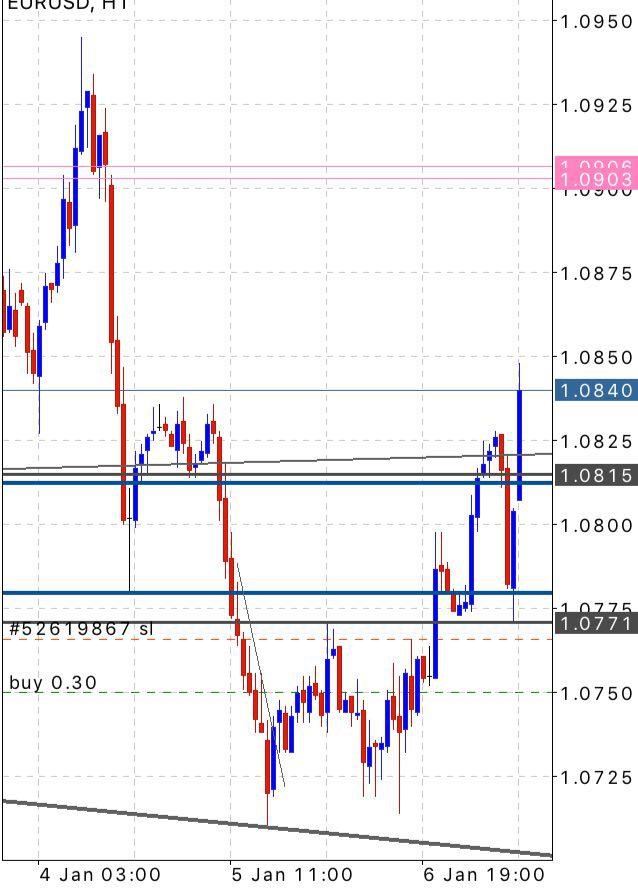 عرضه تقاضا supply and demand 28