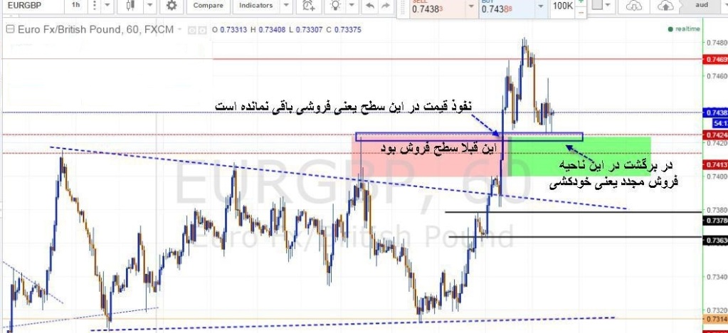 عرضه تقاضا supply and demand 29