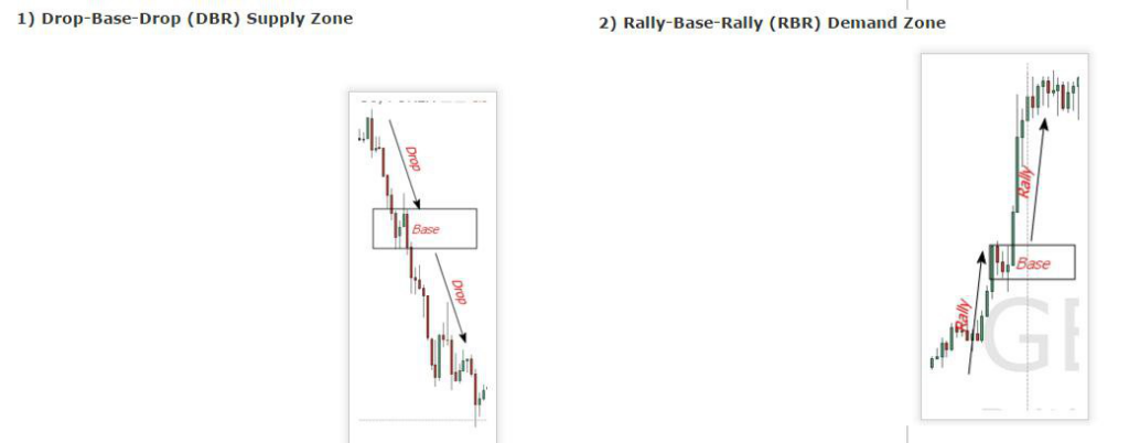 عرضه تقاضا supply and demand 3