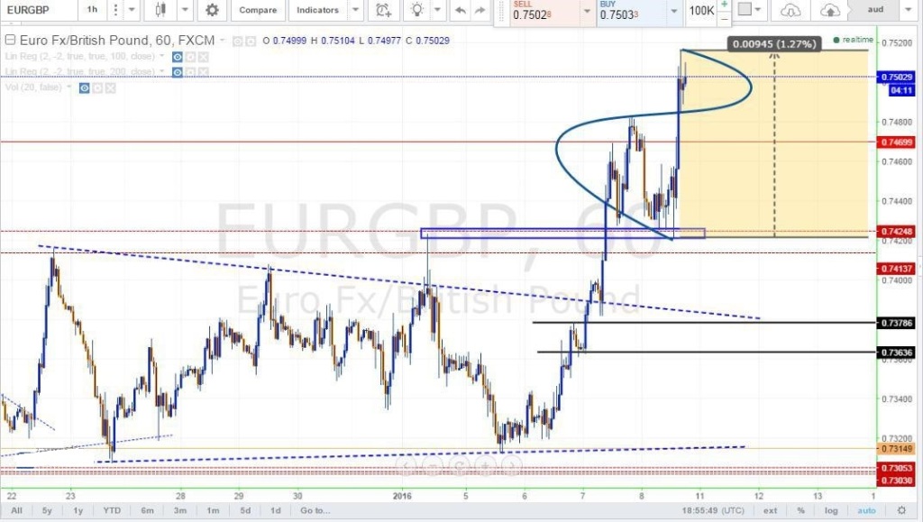 عرضه تقاضا supply and demand 30