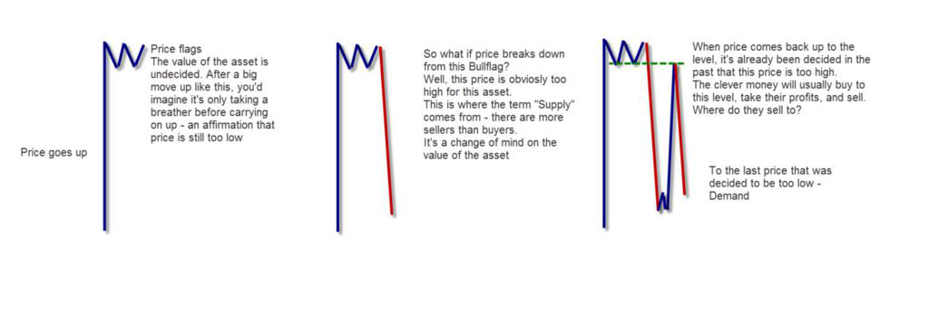 عرضه تقاضا supply and demand 5