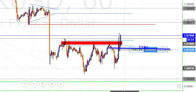 عرضه تقاضا supply and demand 8