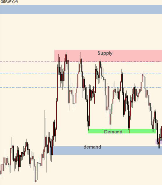 عرضه تقاضا supply and demand 9