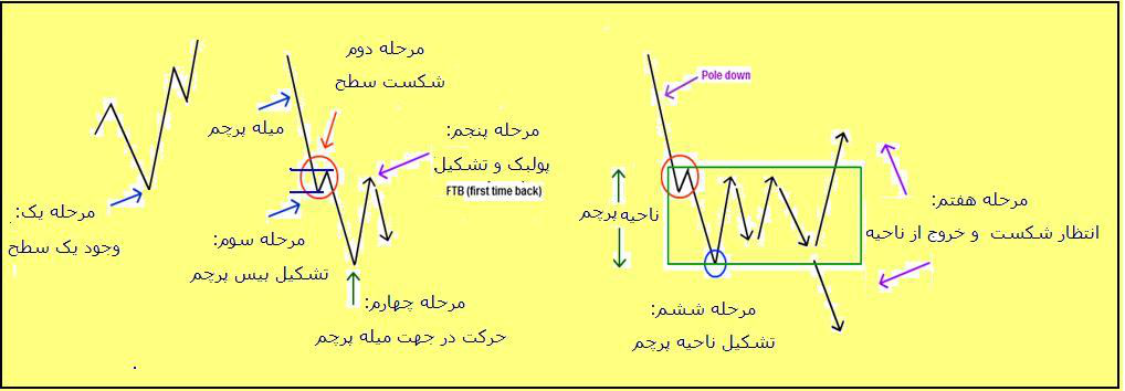 فلگ 3