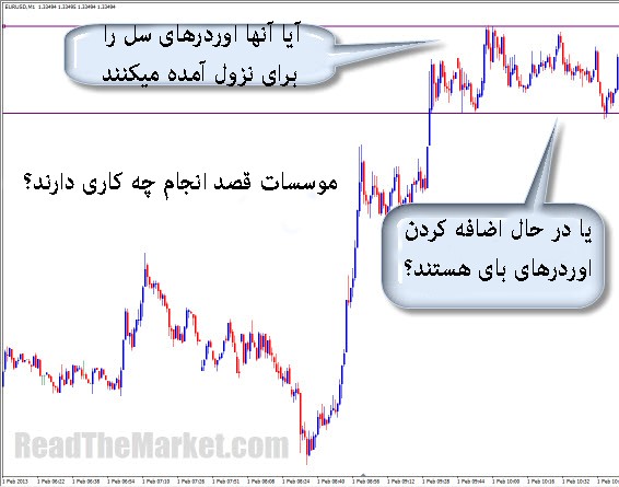 گپ های (gap) نقدشوندگی و کپ