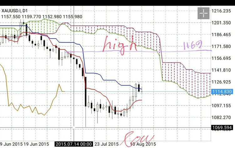 استراتژی های معامله گری Trading Strategy