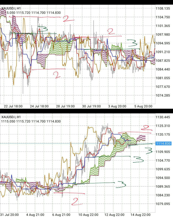 استراتژی های معامله گری Trading Strategy 