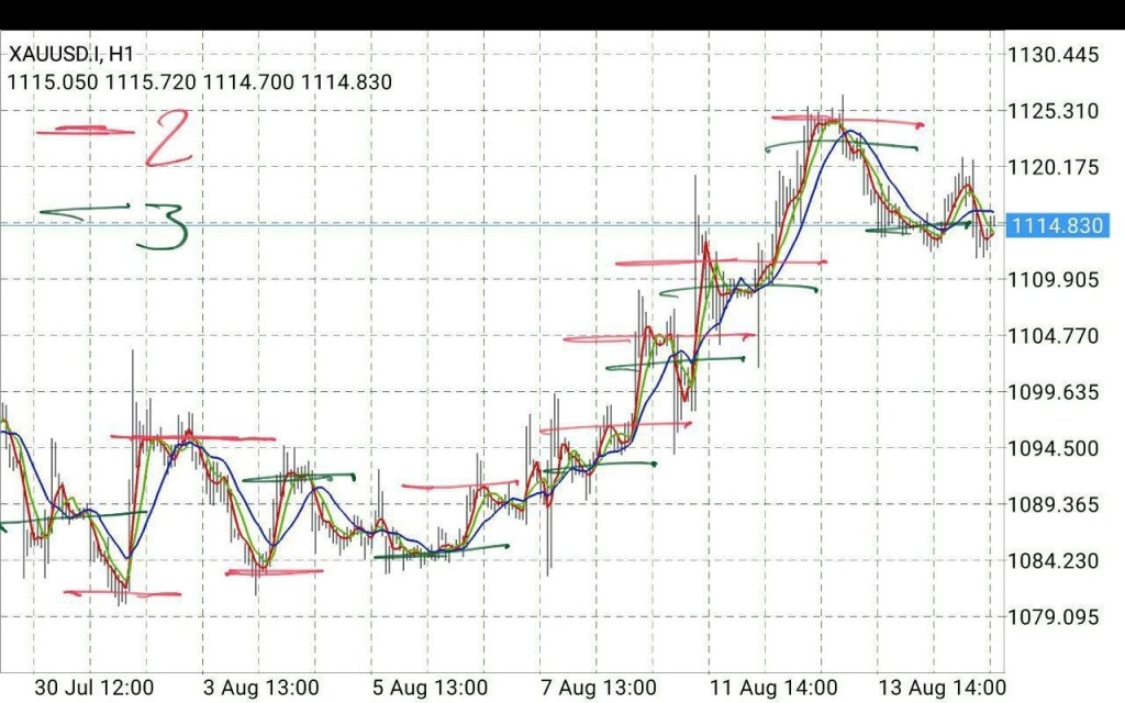 استراتژی های معامله گری Trading Strategy 