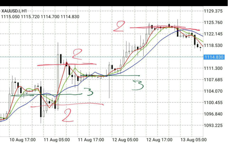 استراتژی های معامله گری Trading Strategy 