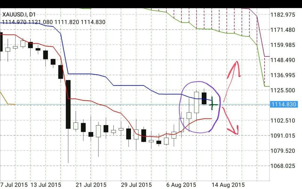 استراتژی های معامله گری Trading Strategy 