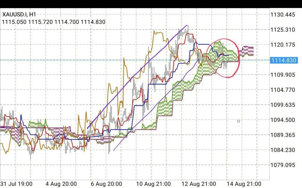 استراتژی های معامله گری Trading Strategy 