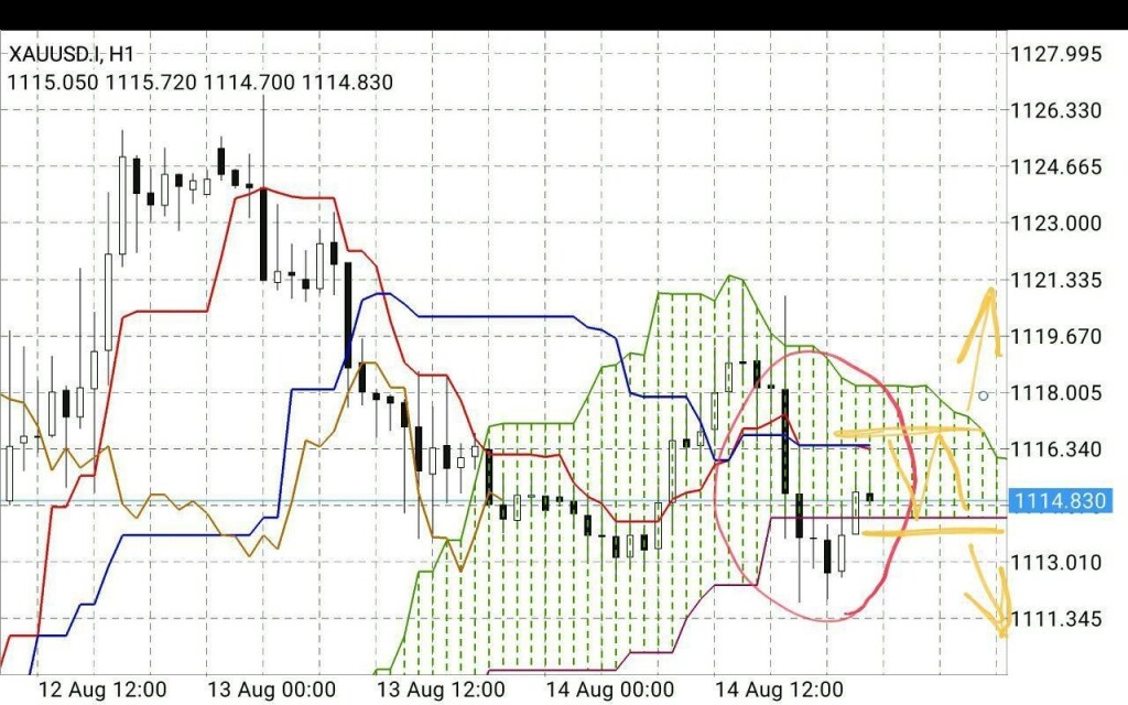 استراتژی های معامله گری Trading Strategy 