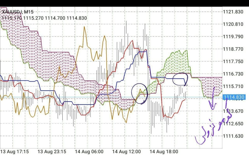 استراتژی های معامله گری Trading Strategy 