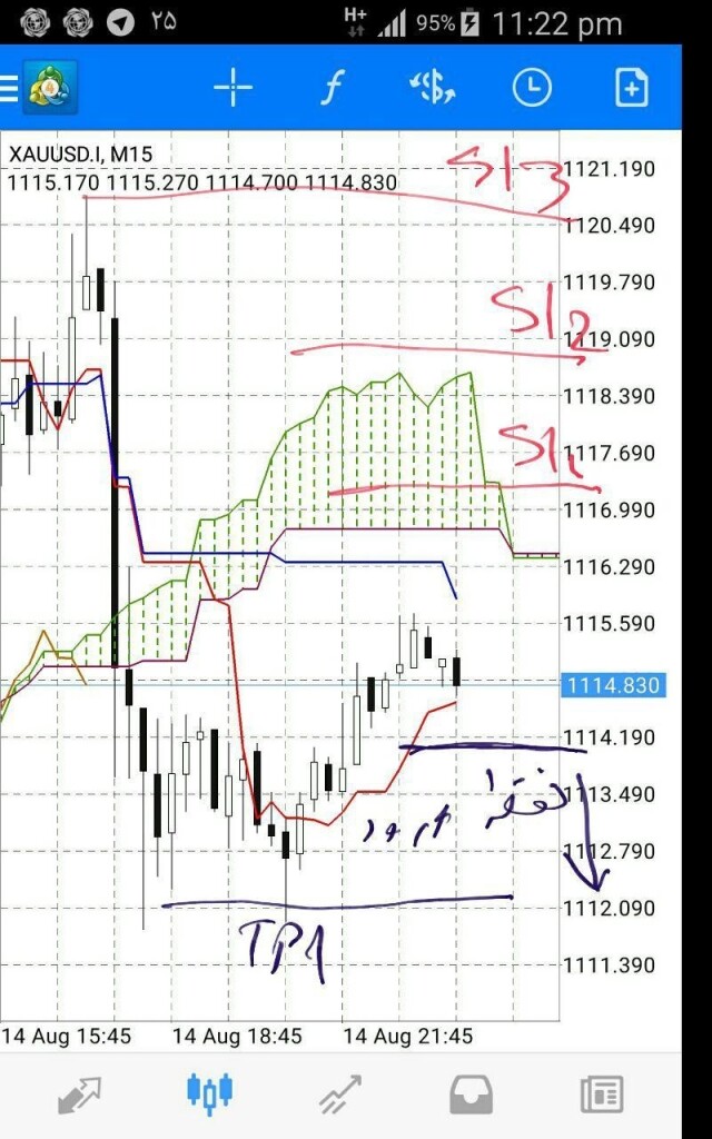 استراتژی های معامله گری Trading Strategy 