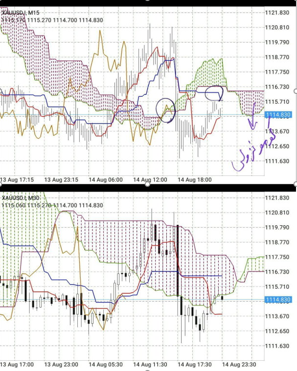 استراتژی های معامله گری Trading Strategy 