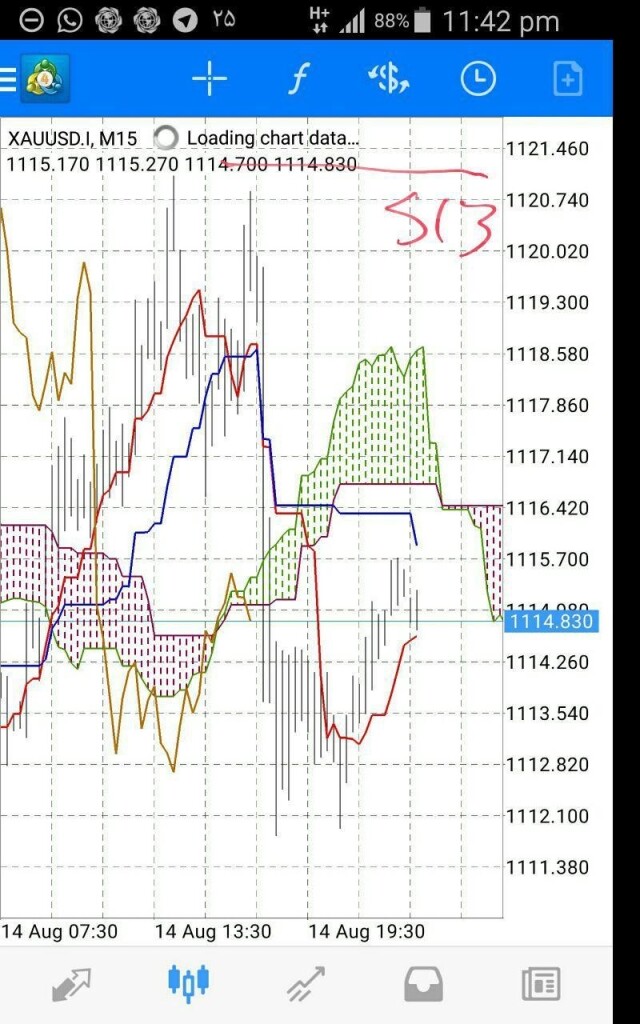 استراتژی های معامله گری Trading Strategy 