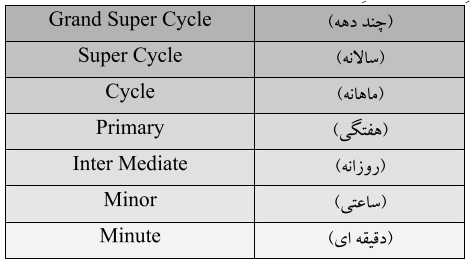 الگوهای هارمونیک 10