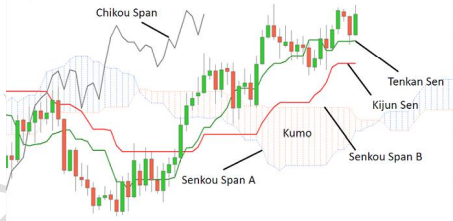 آموزش روش ایچیموکو و مکدی قسمت (1)