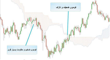 ایچیموکو و مکدی 17