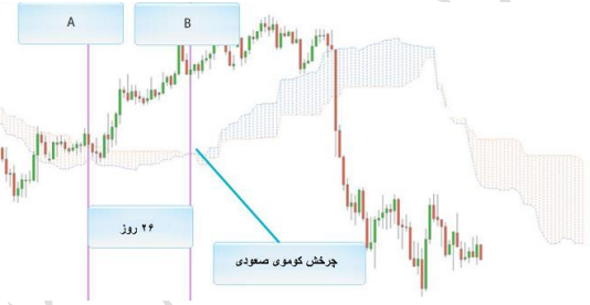 آموزش روش ایچیموکو و مکدی قسمت (2)