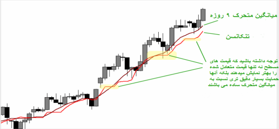 آموزش روش ایچیموکو و مکدی قسمت (1)