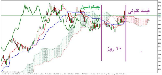 ایچیموکو و مکدی 6