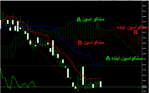 ایچیموکو و مکدی 9